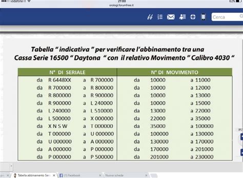 seriali movimenti rolex